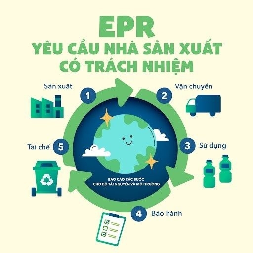 Vận hành Cổng thông tin điện tử EPR quốc gia và những thuận lợi cho doanh nghiệp