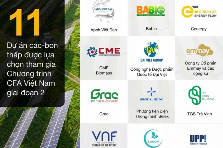 Việt Nam với 11 Dự án Carbon thấp được lựa chọn