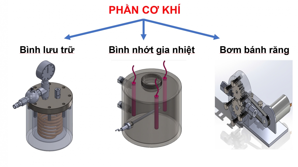 Phần cơ khí bao gồm: Bình lưu trữ, bình nhớt gia nhiệt, bơm bánh răng.