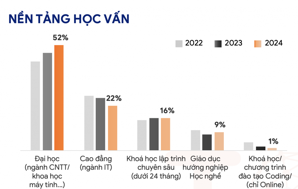 Doanh nghiệp khó khăn trong tuyển dụng nhân lực công nghệ thông tin chất lượng cao