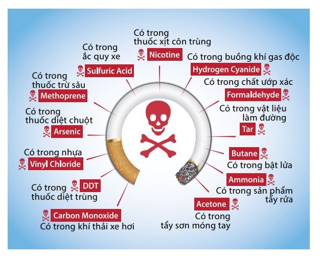 Ảnh hưởng khôn lường do thuốc lá điện tử gây ra