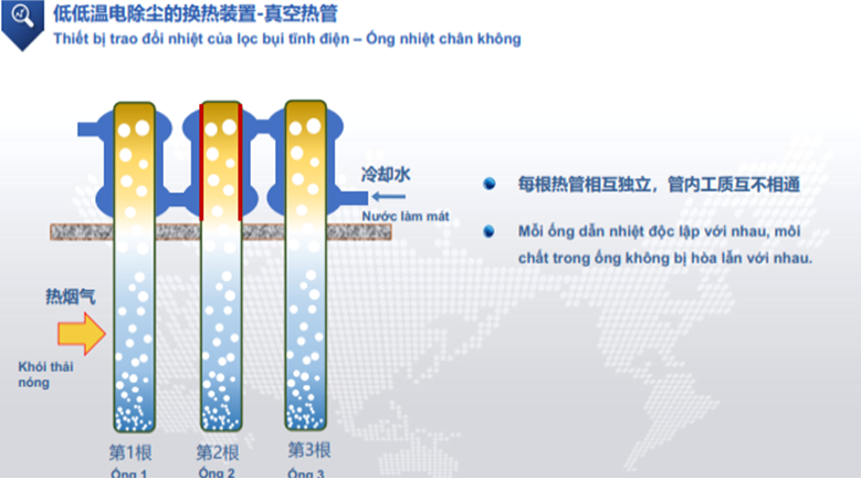 Công nghệ thu hồi nhiệt chân không trong xử lý khói thải nhiệt điện than - Giải pháp hiệu quả để nâng cao hiệu suất và giảm phát thải Công nghệ thu hồi nhiệt chân không trong xử lý khói thải nhiệt điện than - Giải pháp hiệu quả để nâng cao hiệu suất và giảm phát thải