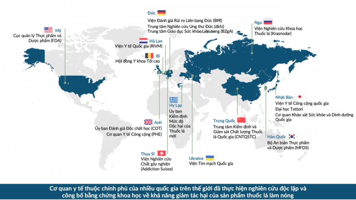 Phân biệt thuốc lá điện tử, thuốc lá nung nóng