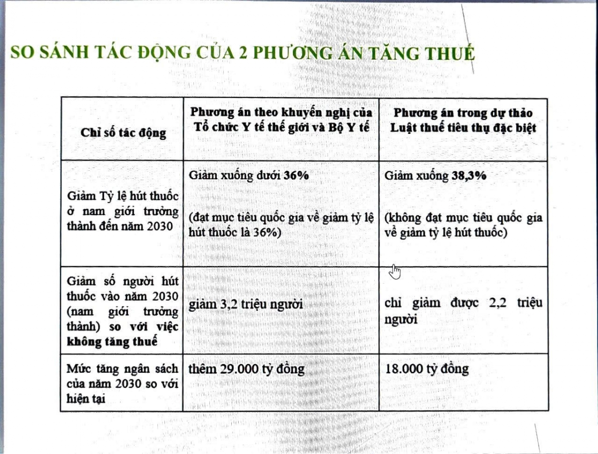 Thuốc lá “đốt” hơn 2% GDP mỗi năm: Gánh nặng kép lên y tế và môi trường