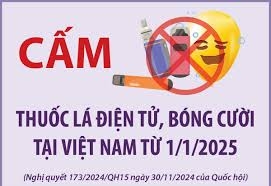 Cần Thơ triển khai thực hiện Quyết định số 1665/QĐ-TTg ngày 05/8/2025 của Thủ tướng Chính phủ