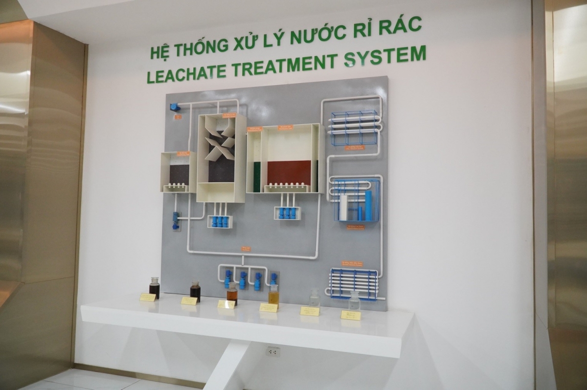 Nước rỉ rác cũng được nhà máy sử dụng công nghệ xử lý sinh học kết hợp lọc màng các cấp UF, NF, RO. Nước rỉ rác cũng được nhà máy sử dụng công nghệ xử lý sinh học kết hợp lọc màng các cấp UF, NF, RO.