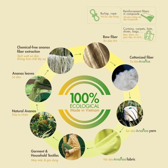 xu hướng tiêu dùng xanh trên thị trường nội địa và quốc tế đang tạo ra những cú hích đáng kể xu hướng tiêu dùng xanh trên thị trường nội địa và quốc tế đang tạo ra những cú hích đáng kể