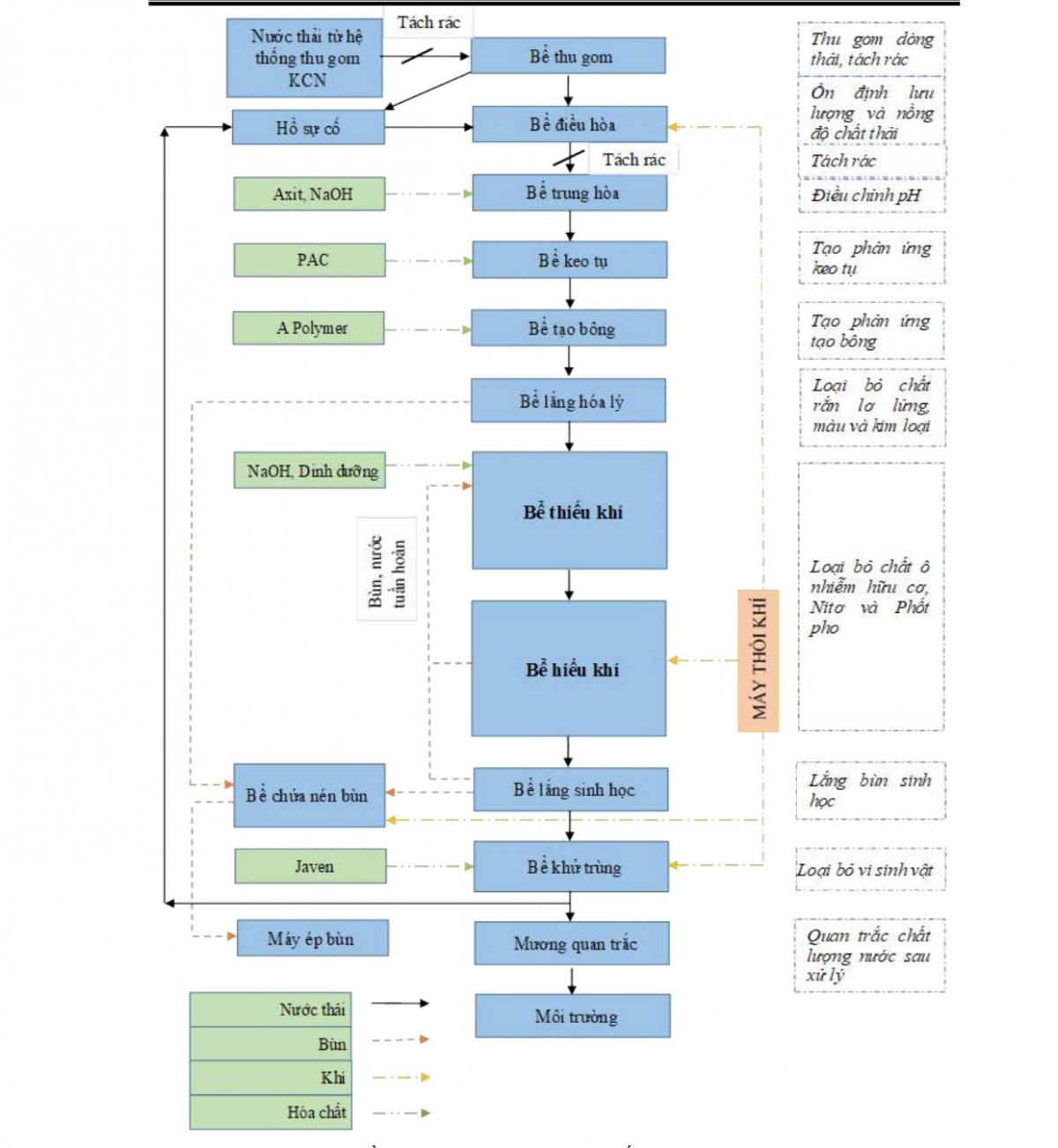 Khu công nghiệp số 1 sẽ có 30% quỹ đất để thu hút đầu tư về công nghệ cao, cụm công trình xử lý nước thải 4.000m3/ngày đêm