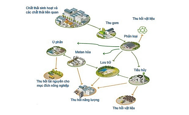 EveRé (Pháp) - Mô hình điểm về xử lý rác thải sinh hoạt tích hợp - Ảnh 2
