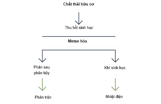 EveRé (Pháp) - Mô hình điểm về xử lý rác thải sinh hoạt tích hợp-Ảnh 5