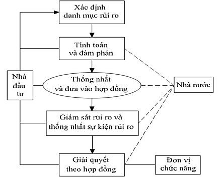 Thu hút đầu tư xử lý chất thải rắn đô thị: Đột phá chính sách giải bài toán hạ tầng môi trường-Ảnh 3