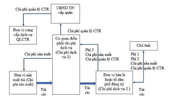 Kinh nghiệm của một số nước trên thế giới về việc tính phí rác sinh hoạt theo khối lượng Kinh nghiệm của một số nước trên thế giới về việc tính phí rác sinh hoạt theo khối lượng