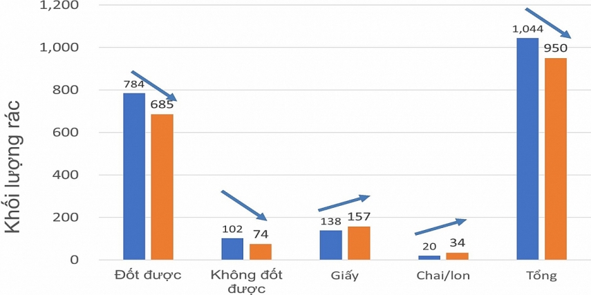 Tác dụng khi áp dụng PAYT đối với giảm thiểu chất thải Tác dụng khi áp dụng PAYT đối với giảm thiểu chất thải