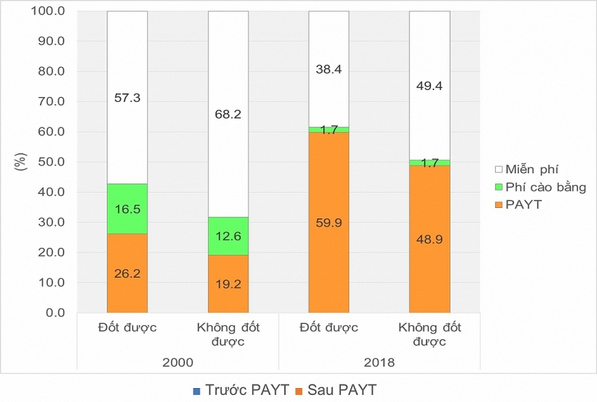 Tỷ lệ áp dụng hệ thống PAYT đối với CTRSH tại Nhật Bản Tỷ lệ áp dụng hệ thống PAYT đối với CTRSH tại Nhật Bản