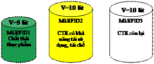 Hình 2. Ba loại thùng chứa CTRSH được dán mã RFID Hình 2. Ba loại thùng chứa CTRSH được dán mã RFID
