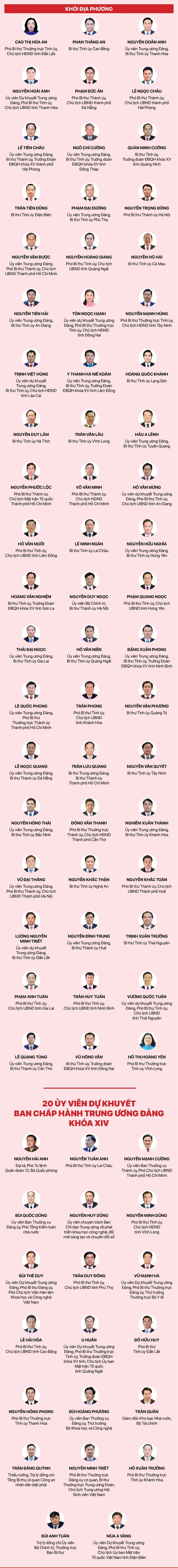 Công bố danh sách Ban Chấp hành Trung ương Đảng khóa XIV