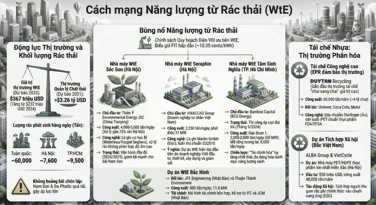 Năng lượng từ rác thải