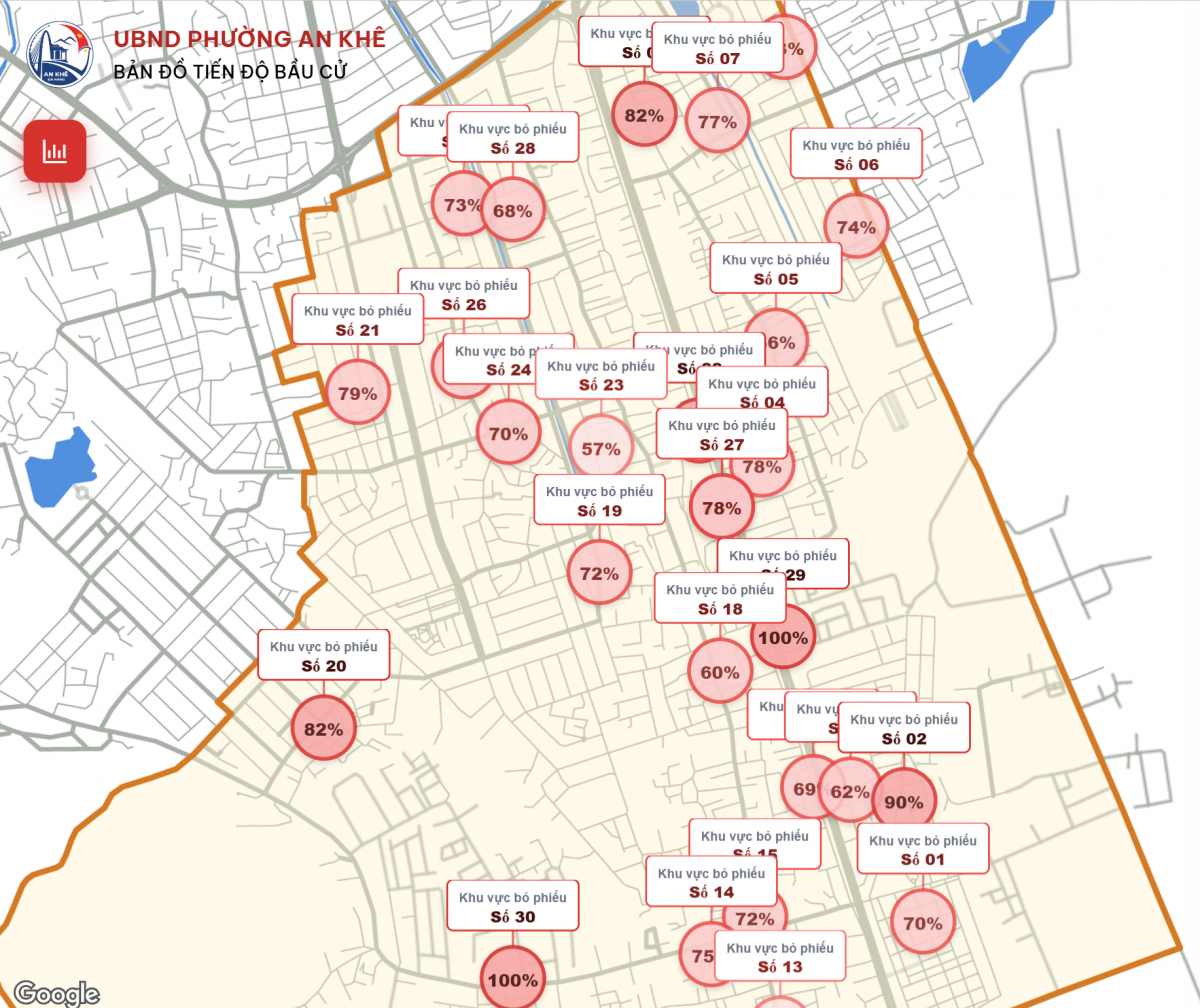 Bản đồ cập nhật tỷ lệ cử tri đi bỏ phiếu theo thời gian thực tại phường An Khê, một minh chứng cho việc ứng dụng công nghệ để đảm bảo một kỳ bầu cử minh bạch và khoa học.
