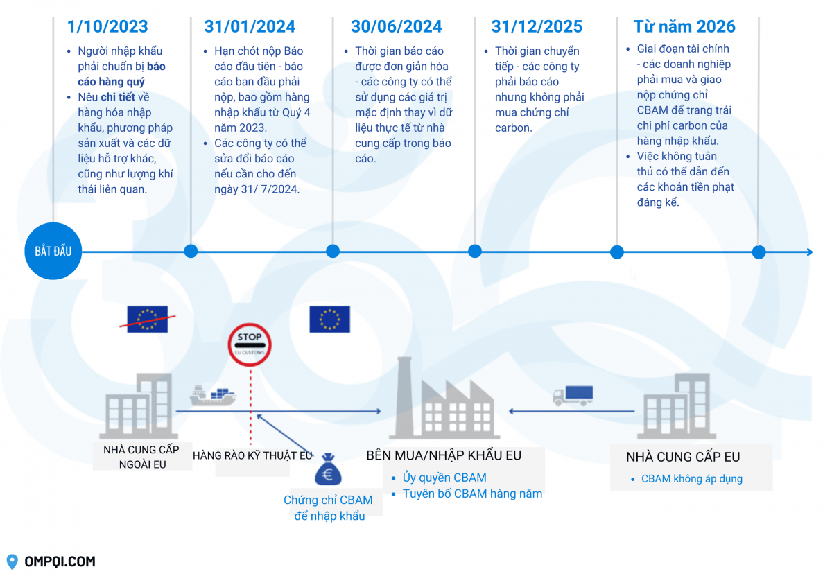 Tín chỉ carbon: “Tấm vé” để doanh nghiệp Việt bước vào chuỗi cung ứng xanh