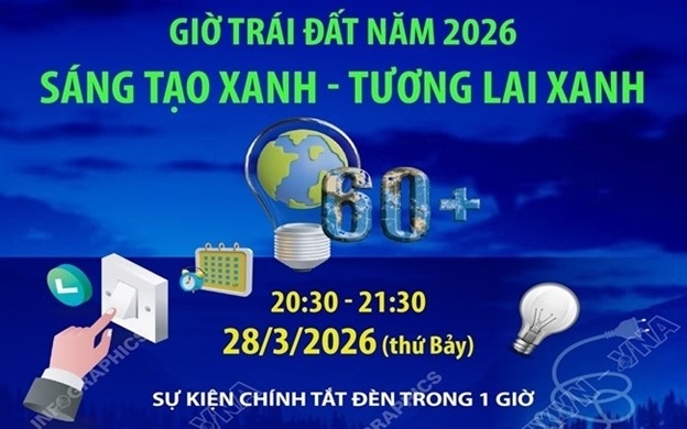 Sở Nông nghiệp và Môi trường Tây Ninh hưởng ứng Giờ Trái đất 2026 Sở Nông nghiệp và Môi trường Tây Ninh hưởng ứng Giờ Trái đất 2026