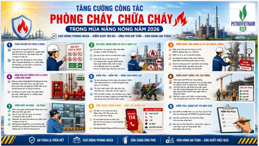 Các khuyến cáo tăng cường công tác PCCC trong mùa nắng nóng 2026 được triển khai trực quan tại chương trình