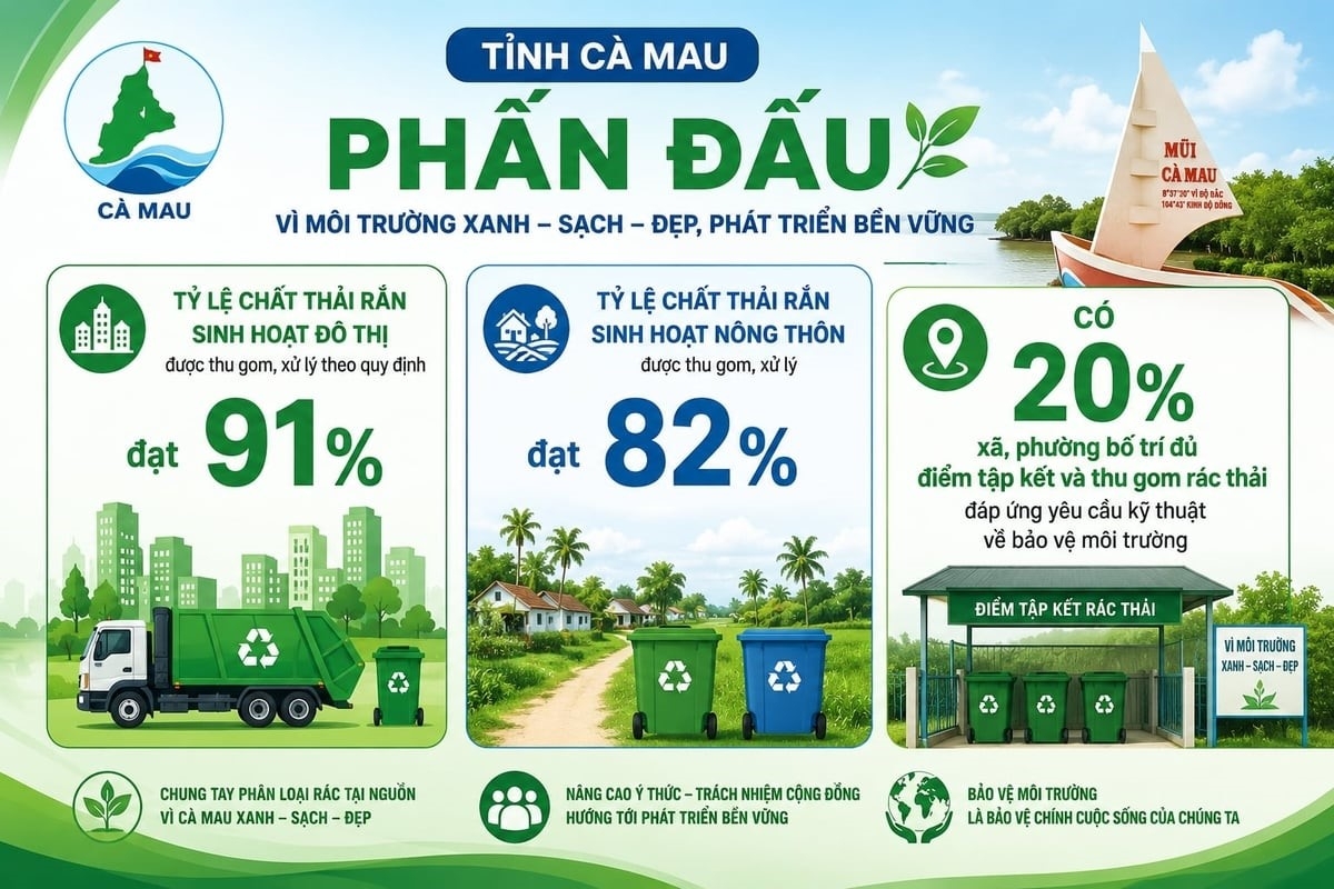 Cà Mau phát triển hạ tầng đáp ứng yêu cầu thu gom, xử lý rác thải