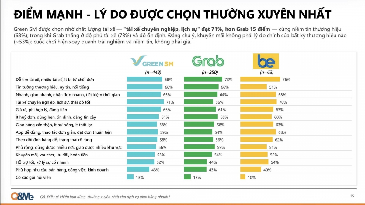 Green SM dẫn đầu 