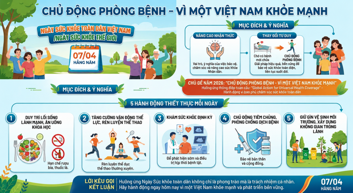 Từ phòng bệnh đến chăm sóc sức khỏe toàn diện