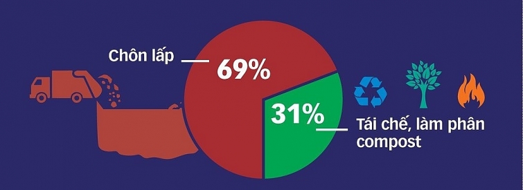 TP. Hồ Chí Minh: chuyển mình sang đốt rác lấy điện còn nhiều vướng mắc TP. Hồ Chí Minh: chuyển mình sang đốt rác lấy điện còn nhiều vướng mắc