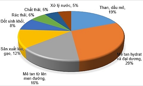 Giải pháp kiểm soát phát thải khí mê tan trong ngành công nghiệp khai thác than hầm lò ở Việt Nam
