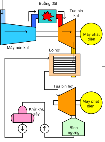 Tổng hợp file mô hình flash  Nhà máy nhiệt điện lò hơi tuabin năng  lượng hạt nhân địa nhiệt  Cộng đồng Kỹ thuật cơ điện Việt Nam EBOOKBKMT   Vietnam