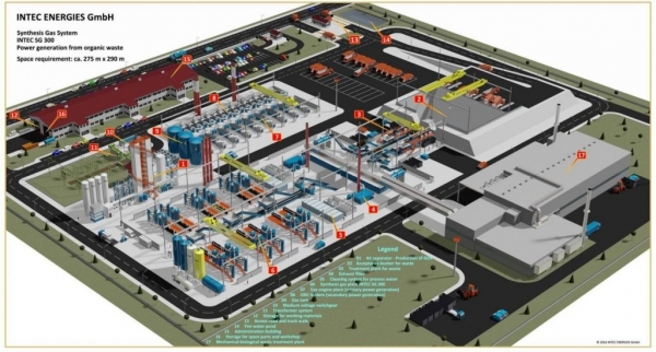 Nhìn lại các công nghệ xử lý rác hiện nay