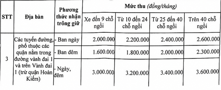 Chung cư thương mại điều chỉnh phí gửi xe ô tô theo quy định nào?