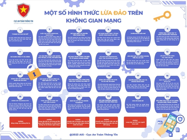 Bộ Thông tin và Truyền thông: Cảnh báo 24 hình thức lừa đảo đang diễn ra trên không gian mạng Việt Nam