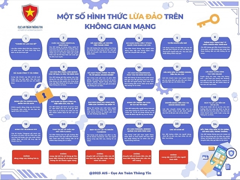 Cảnh báo 24 hình thức lừa đảo đang diễn ra trên không gian mạng Việt Nam