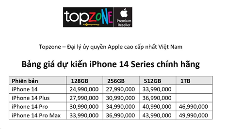 Sức hút của iPhone 14: Mỗi giây lại có thêm 1 người đăng ký mua tại TopZone
