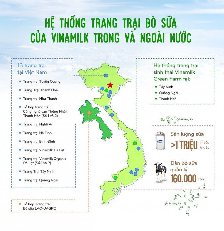 15 năm xây dựng hệ thống trang trại của “triệu phú sữa tươi” Việt Nam