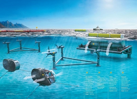 Phát triển mô hình nhà máy điện thủy triều lai ghép với pin Mặt trời