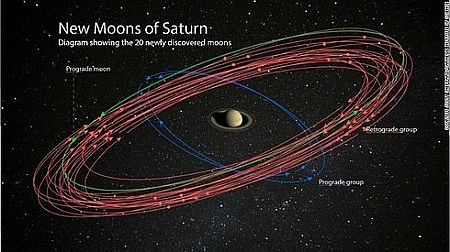 Sao Thổ trở thành "Vua mặt trăng" mới của vũ trụ