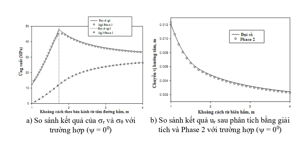 Công nghệ khai thác lò chợ, cơ giới hoá đồng bộ hạ trần than bằng mô hình số, có xem xét đến các tham số trong điều kiện vỉa dày, dốc thoải và nghiêng Công nghệ khai thác lò chợ, cơ giới hoá đồng bộ hạ trần than bằng mô hình số, có xem xét đến các tham số trong điều kiện vỉa dày, dốc thoải và nghiêng