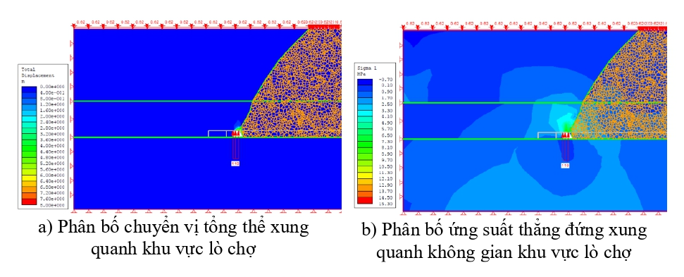 Công nghệ khai thác lò chợ, cơ giới hoá đồng bộ hạ trần than bằng mô hình số, có xem xét đến các tham số trong điều kiện vỉa dày, dốc thoải và nghiêng Công nghệ khai thác lò chợ, cơ giới hoá đồng bộ hạ trần than bằng mô hình số, có xem xét đến các tham số trong điều kiện vỉa dày, dốc thoải và nghiêng