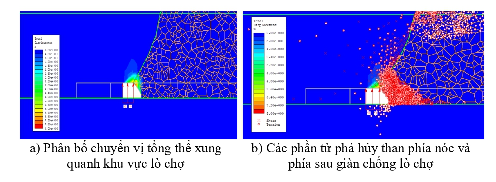 Công nghệ khai thác lò chợ, cơ giới hoá đồng bộ hạ trần than bằng mô hình số, có xem xét đến các tham số trong điều kiện vỉa dày, dốc thoải và nghiêng Công nghệ khai thác lò chợ, cơ giới hoá đồng bộ hạ trần than bằng mô hình số, có xem xét đến các tham số trong điều kiện vỉa dày, dốc thoải và nghiêng