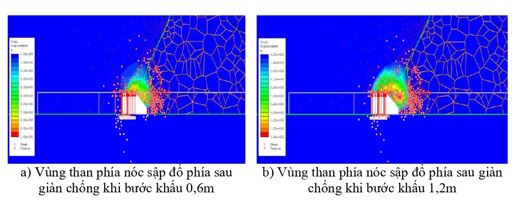Công nghệ khai thác lò chợ, cơ giới hoá đồng bộ hạ trần than bằng mô hình số, có xem xét đến các tham số trong điều kiện vỉa dày, dốc thoải và nghiêng Công nghệ khai thác lò chợ, cơ giới hoá đồng bộ hạ trần than bằng mô hình số, có xem xét đến các tham số trong điều kiện vỉa dày, dốc thoải và nghiêng