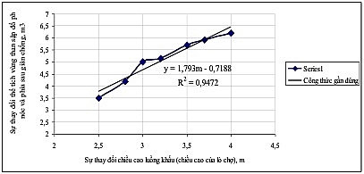 Công nghệ khai thác lò chợ, cơ giới hoá đồng bộ hạ trần than bằng mô hình số, có xem xét đến các tham số trong điều kiện vỉa dày, dốc thoải và nghiêng Công nghệ khai thác lò chợ, cơ giới hoá đồng bộ hạ trần than bằng mô hình số, có xem xét đến các tham số trong điều kiện vỉa dày, dốc thoải và nghiêng