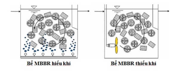 Các công nghệ xử lý nước thải công nghiệp hiệu quả