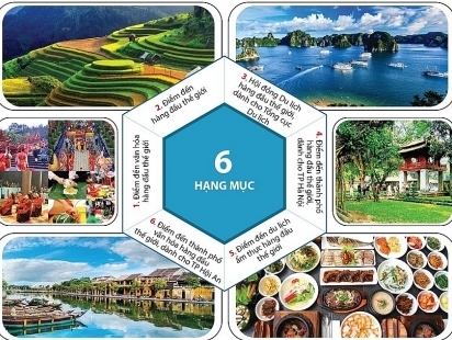 Việt Nam được đề cử ở 6 hạng mục Giải thưởng Du lịch Thế giới